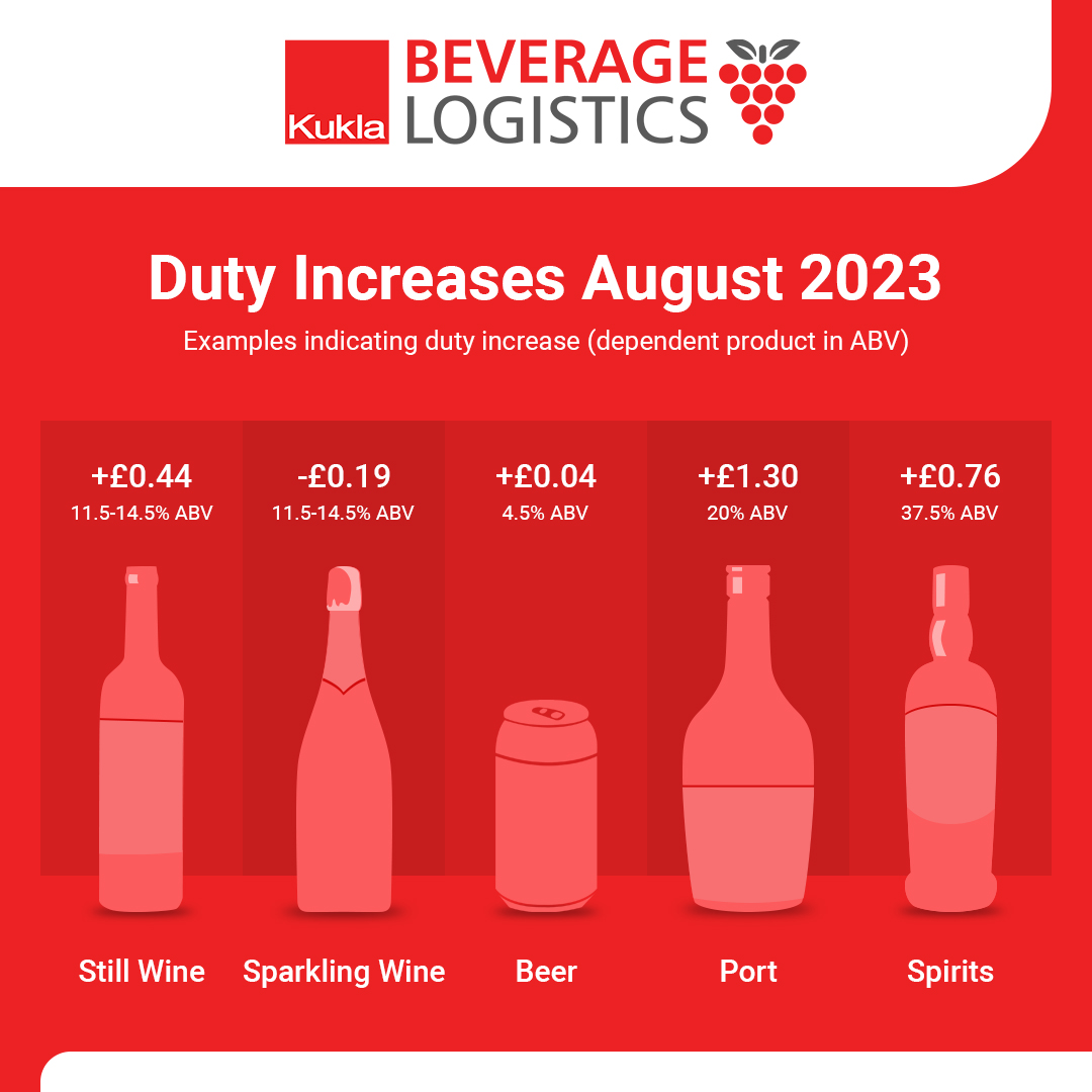 New UK Alcohol Duty Legislation standardised bands to simplify taxation